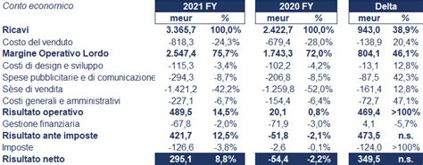 come scaricare gli ultimi tre bilanci di prada spa|prada group annual report.